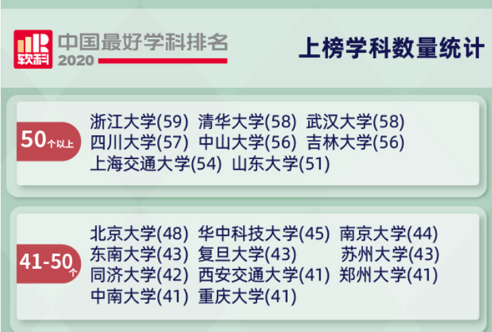 教育学升至全国高校第12位——曲阜师大17个学科上榜，2020软科中国最好学科排名