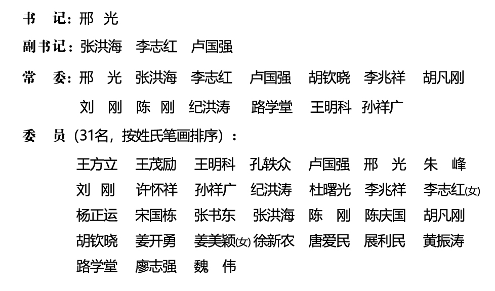 中共曲阜师范大学第九届委员会书记、副书记、常委、委员